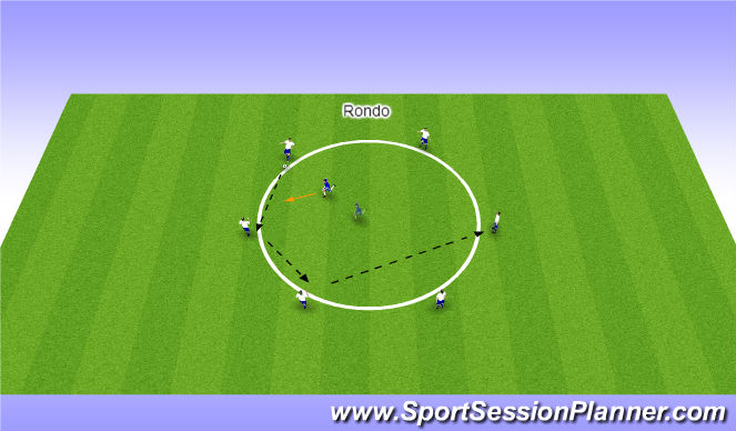 Football/Soccer Session Plan Drill (Colour): Rondo