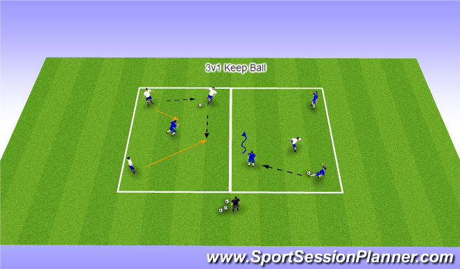 Football/Soccer Session Plan Drill (Colour): 3v1 Keep Ball