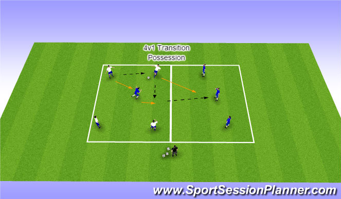 Football/Soccer Session Plan Drill (Colour): 4v1 Transitional Possession