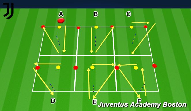 Football/Soccer Session Plan Drill (Colour): Movement 