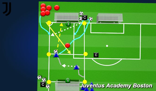 Football/Soccer Session Plan Drill (Colour): 2v1 to 2v2 Transitions