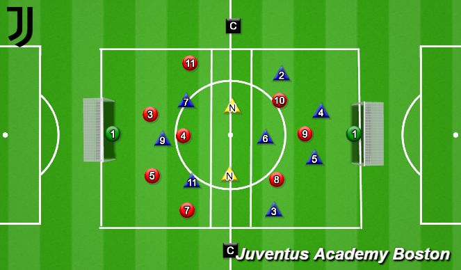 Football/Soccer Session Plan Drill (Colour): Functional Game