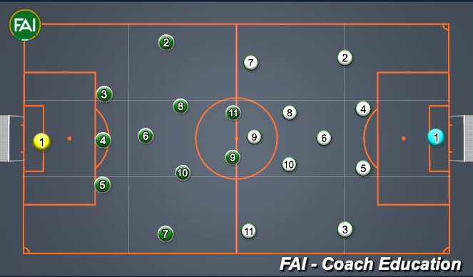 Football/Soccer Session Plan Drill (Colour): Tactics Board
