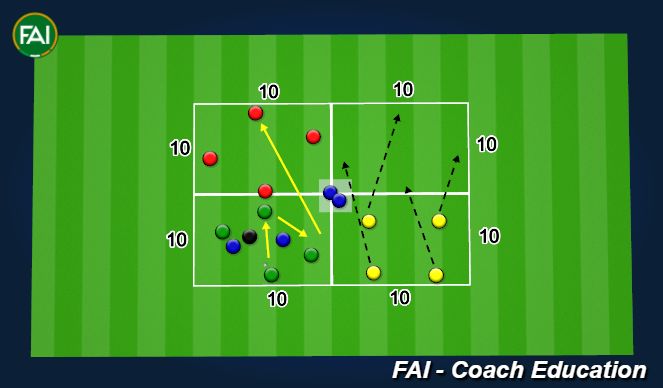 Football/Soccer Session Plan Drill (Colour): West-Brom Transfer Game