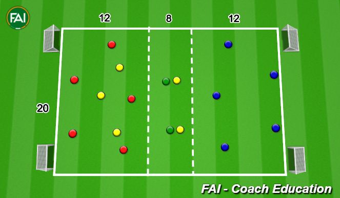 Football/Soccer Session Plan Drill (Colour): 5v5v5+2