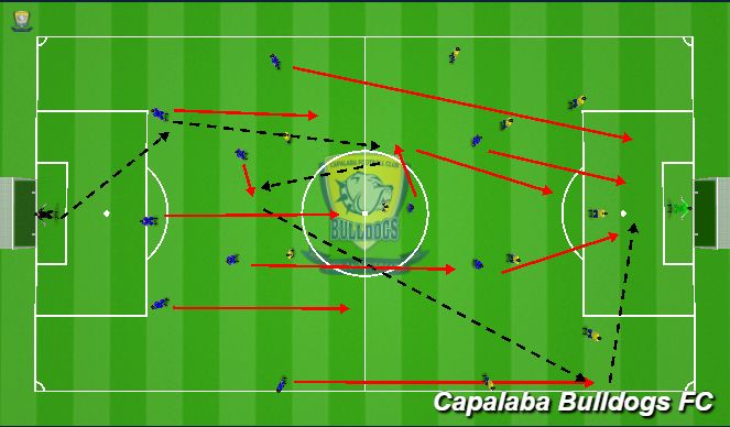Football/Soccer Session Plan Drill (Colour): Shadow play 11v11 w/u15s
