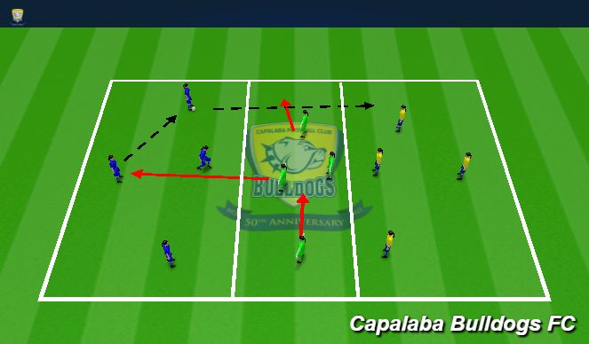 Football/Soccer Session Plan Drill (Colour): 4v4v4 Transfer