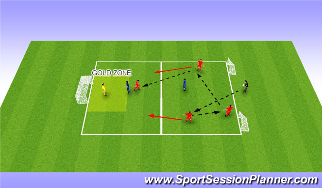 Football/Soccer Session Plan Drill (Colour): Technical