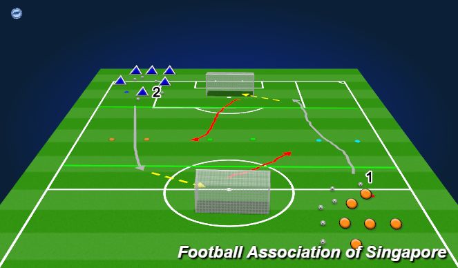 Football/Soccer Session Plan Drill (Colour): 1v1