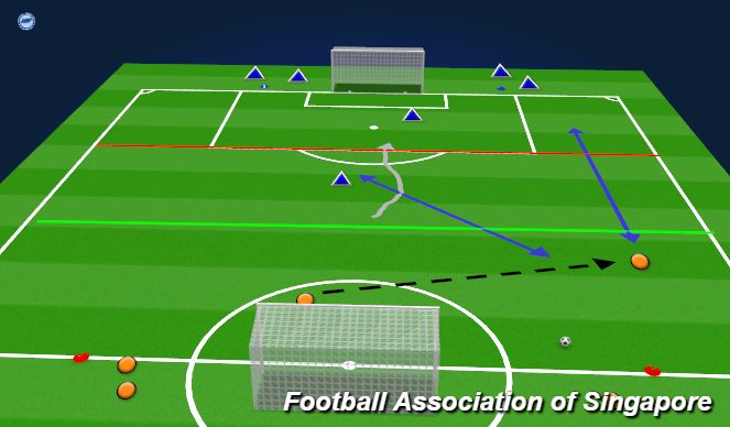 Football/Soccer Session Plan Drill (Colour): 2v1+1