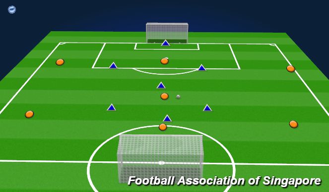 Football/Soccer Session Plan Drill (Colour): 7v7