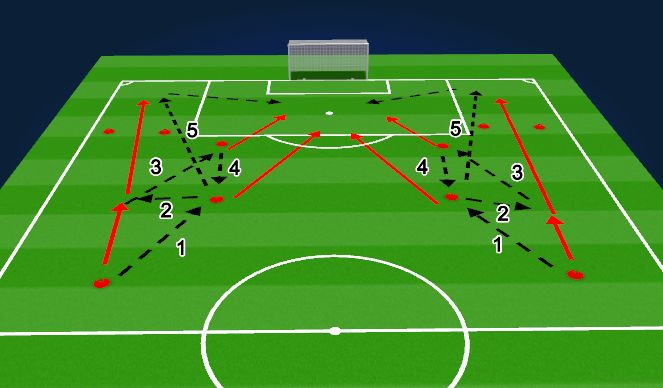 Football/Soccer Session Plan Drill (Colour): Finishing 1