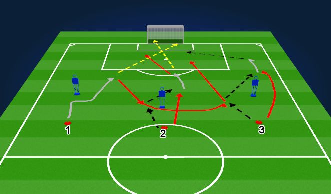 Football/Soccer Session Plan Drill (Colour): Finishing 2