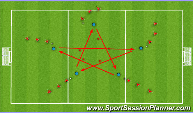 Football/Soccer Session Plan Drill (Colour): Warm Up