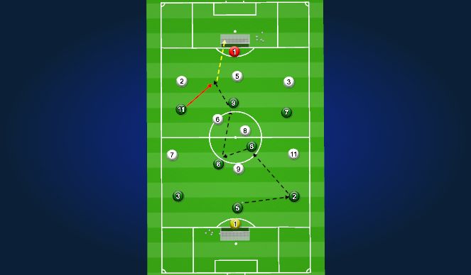 Football/Soccer Session Plan Drill (Colour): 9v9 Open Game