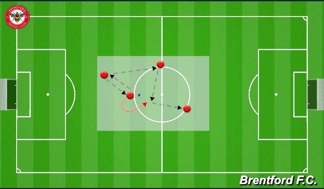 Football/Soccer Session Plan Drill (Colour): Set back