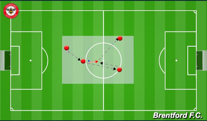 Football/Soccer Session Plan Drill (Colour): Double Movement