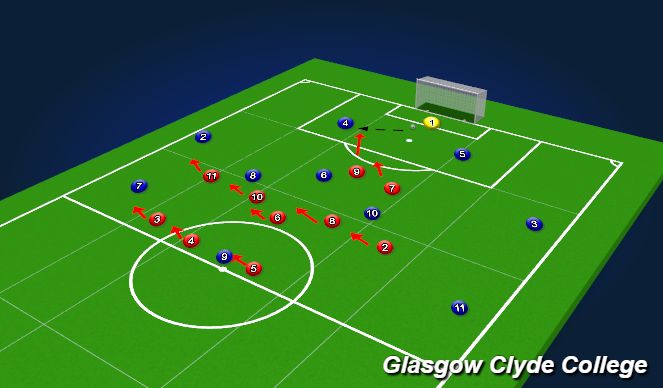 Football/Soccer Session Plan Drill (Colour): Defending from goal kicks mid-block