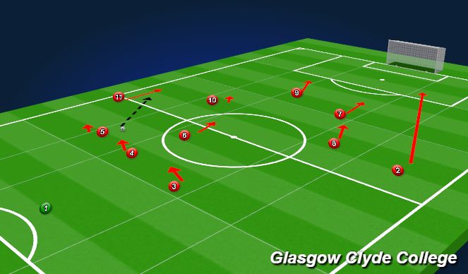 Football/Soccer Session Plan Drill (Colour): Build up play
