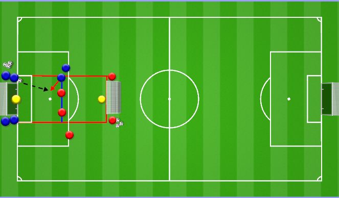 Football/Soccer Session Plan Drill (Colour): 3 vs 2 Forsberg