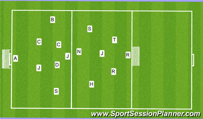 Football/Soccer Session Plan Drill (Colour): Game