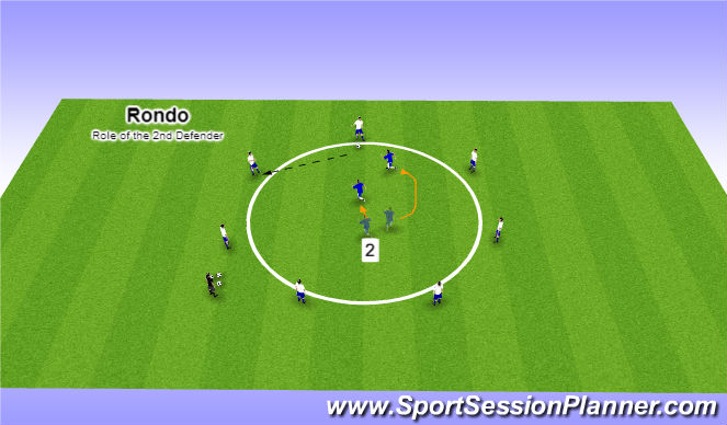 Football/Soccer Session Plan Drill (Colour): Role of the 2nd Defender (Cover)