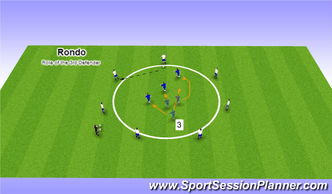 Football/Soccer Session Plan Drill (Colour): Role of the 3rd Defender (Balance)