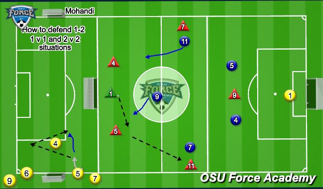 Football/Soccer Session Plan Drill (Colour): Competition SSG and specific work 