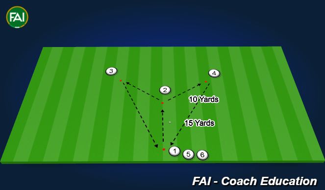 Football/Soccer Session Plan Drill (Colour): Variation 1