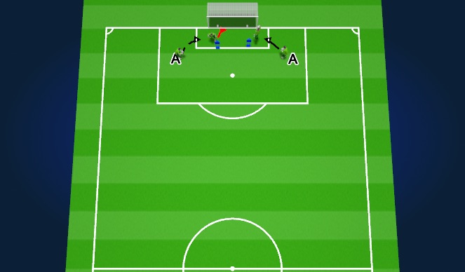 Football/Soccer Session Plan Drill (Colour): Screen 2 Out Of Position into Position to Deal with a Cross