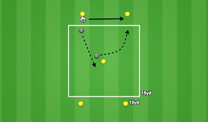 Football/Soccer Session Plan Drill (Colour): Directional Rondo