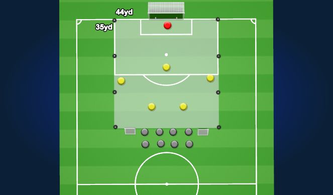 Football/Soccer Session Plan Drill (Colour): 5v4 Pressing