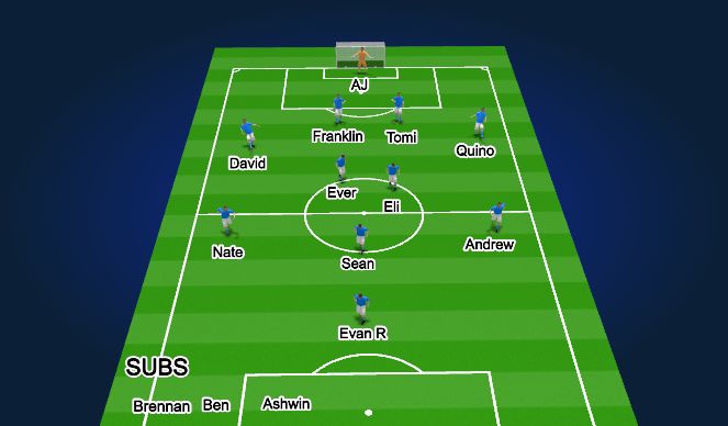Football/Soccer Session Plan Drill (Colour): 1st Half- 15mins
