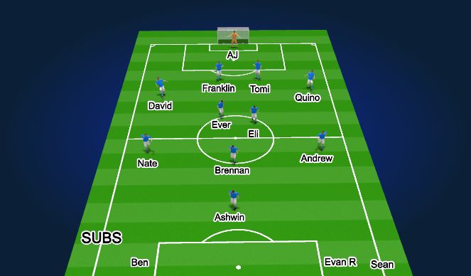 Football/Soccer Session Plan Drill (Colour): 1st Half - 30min
