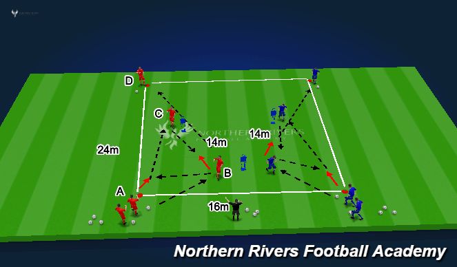 Football/Soccer Session Plan Drill (Colour): Movement patterns [10mins]