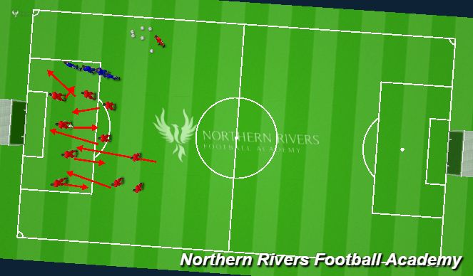 Football/Soccer Session Plan Drill (Colour): Set Pieces 15mins