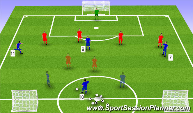 Football/Soccer Session Plan Drill (Colour): Small sided