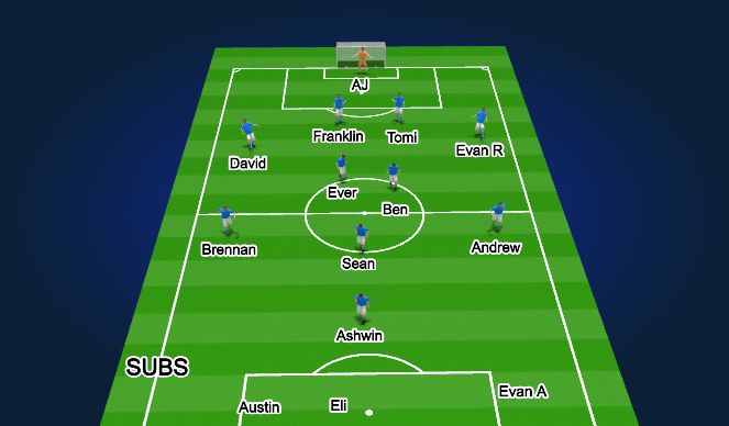 Football/Soccer Session Plan Drill (Colour): 1st Half Start