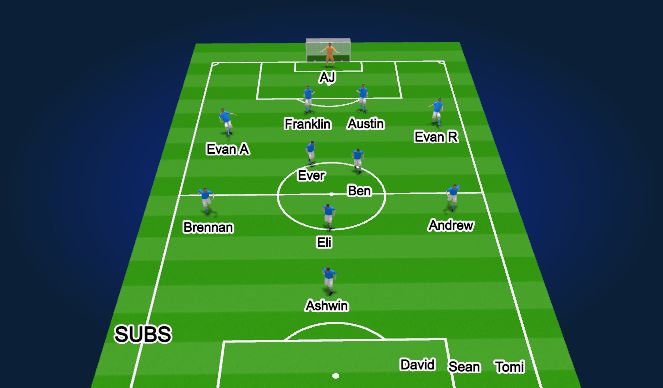 Football/Soccer Session Plan Drill (Colour): 1st Half - 10min