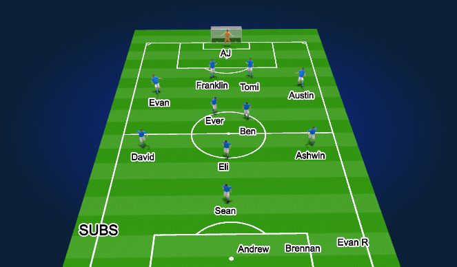 Football/Soccer Session Plan Drill (Colour): 1st Half- 25mins
