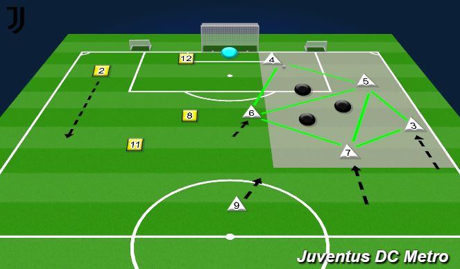 Football/Soccer Session Plan Drill (Colour): Situational | 3-4-3 Build up rondo 3v3+2 (switching play)