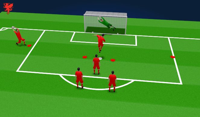 Football/Soccer: FAW C Certificate Session 8 - Attacking Heading ...