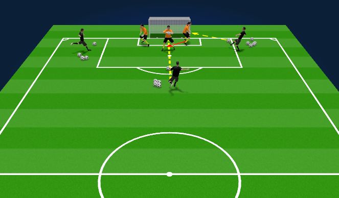 Football/Soccer Session Plan Drill (Colour): Cut Backs(Recovery movements)