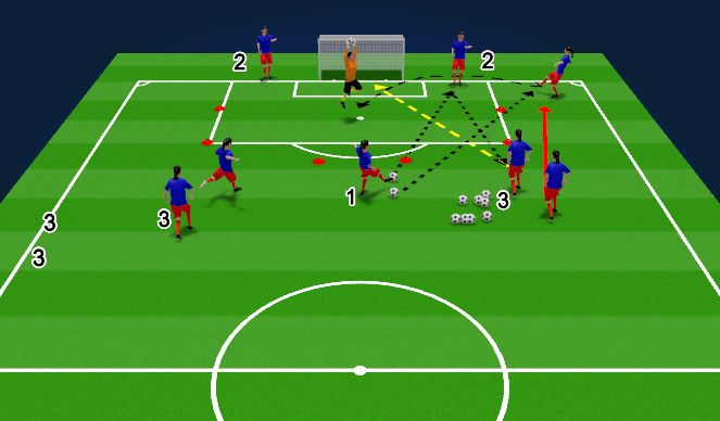 Football/Soccer Session Plan Drill (Colour): cut backs