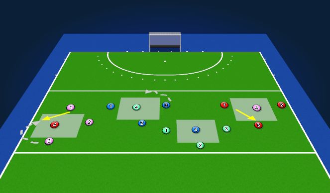 Hockey Session Plan Drill (Colour): Pass and Move with defender