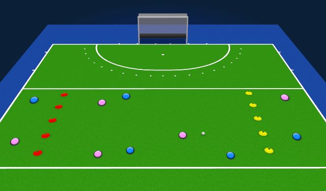 Hockey Session Plan Drill (Colour): End Zone Game