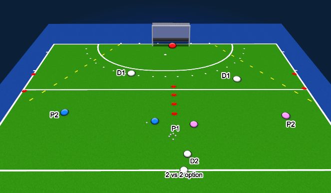 Hockey Session Plan Drill (Colour): 2 vs 1 into 2 vs 2