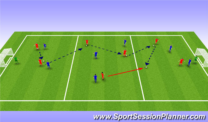 Football/Soccer Session Plan Drill (Colour): Screen 3
