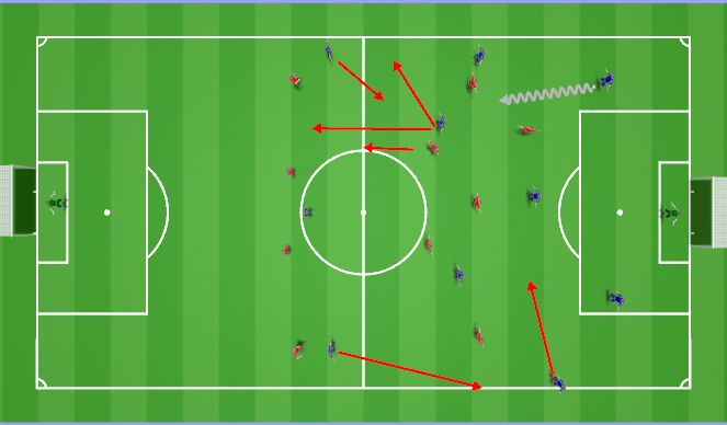 Football/Soccer Session Plan Drill (Colour): Against a 4-3-3 mid block