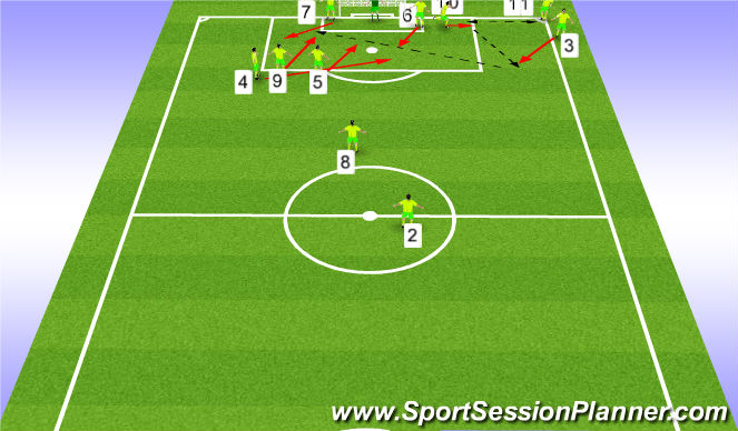 Football/Soccer Session Plan Drill (Colour): Attacking corner 1